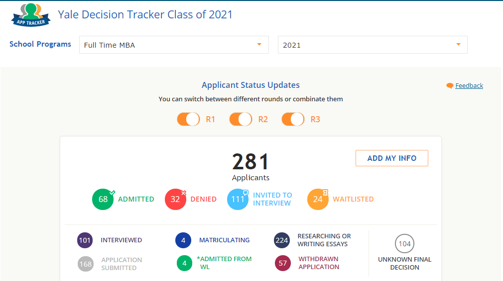 Yale Decision tracker class 2021 e-GMAT