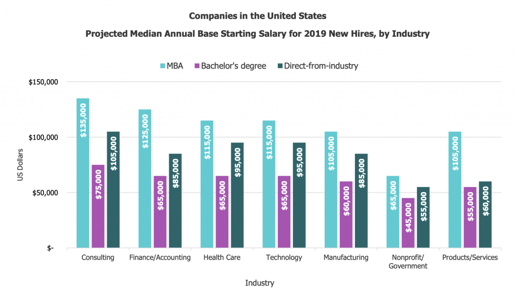 average-mba-salary-in-india-us-uk-canada-and-other-countries