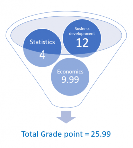 how-to-calculate-GPA-example1