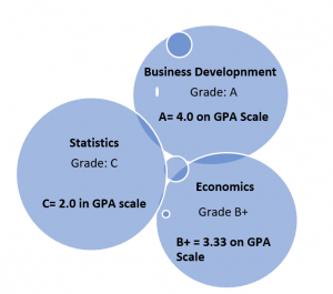hoe te berekenen-Zetten-GPA-4.0-schaal