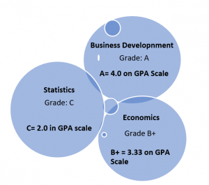 how-to-calculate-Convert-GPA-4.0-scale