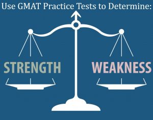 Leverage GMAT Practice Teests