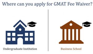 GMAT fee waiverの申請先