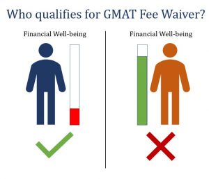 Quién puede solicitar la exención de la tasa del GMAT