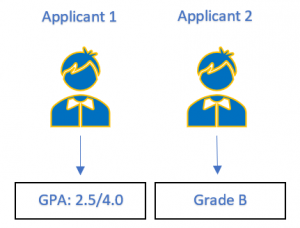  hogyan kell kiszámítani-GPA-számológép-MBA