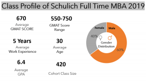 Schulich MBA Class Profile