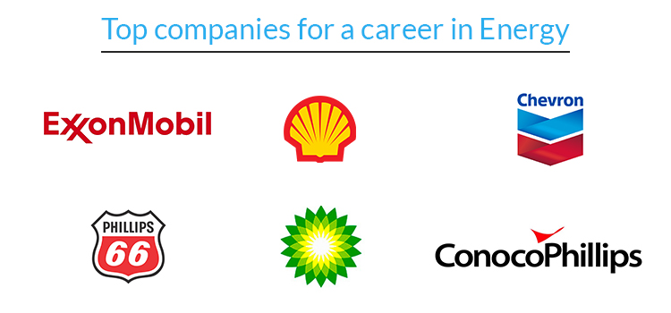 Which Energy companies hire a large number of MBA graduates