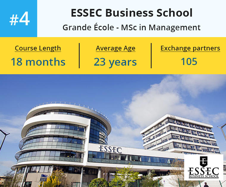 ESSEC MiM program 