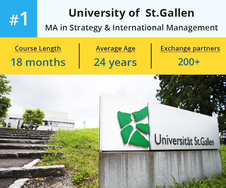 St. Gallen MiM program