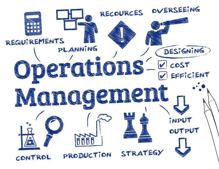 What is MBA in Operations Management – A Complete Guide for 2021