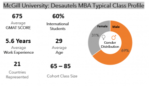 McGill MBA Class Profile