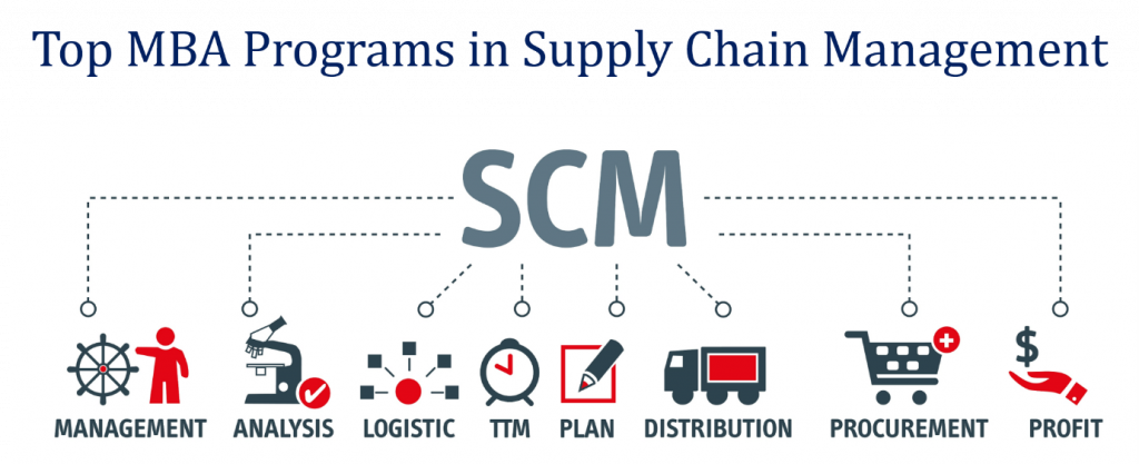 MBA in Supply chain management – Which are the top MBA colleges for SCM ...