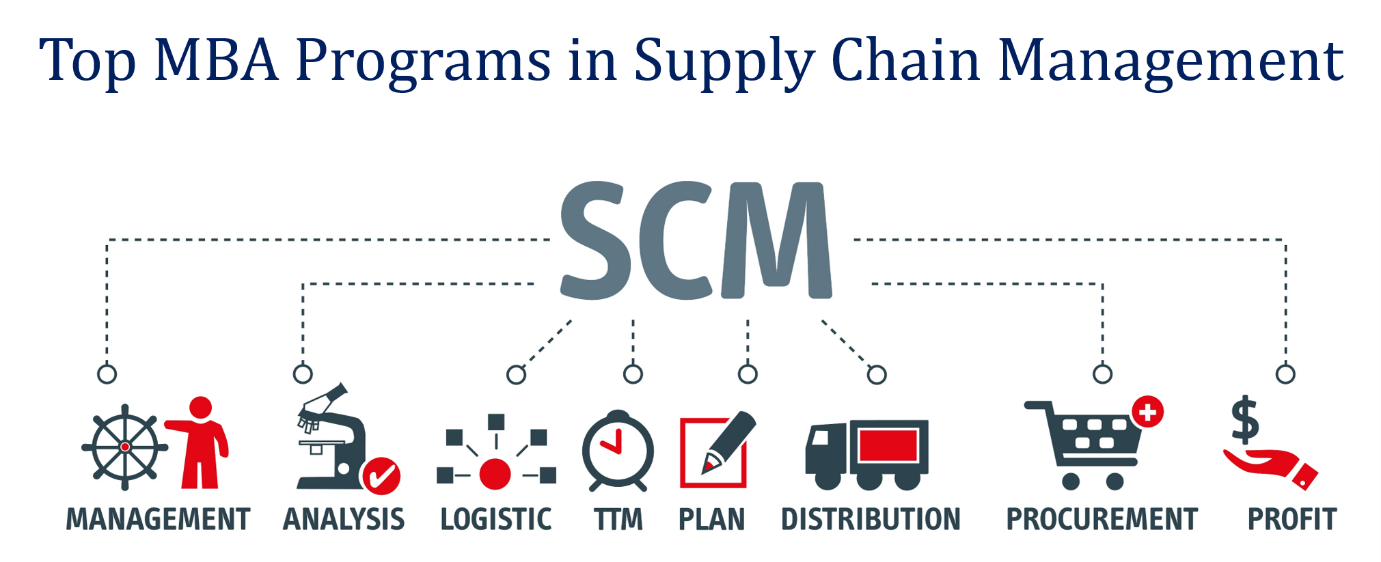 masters-in-supply-chain-management-in-canada-without-gmat