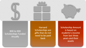 need-based-scholarship-harvard-mba-features