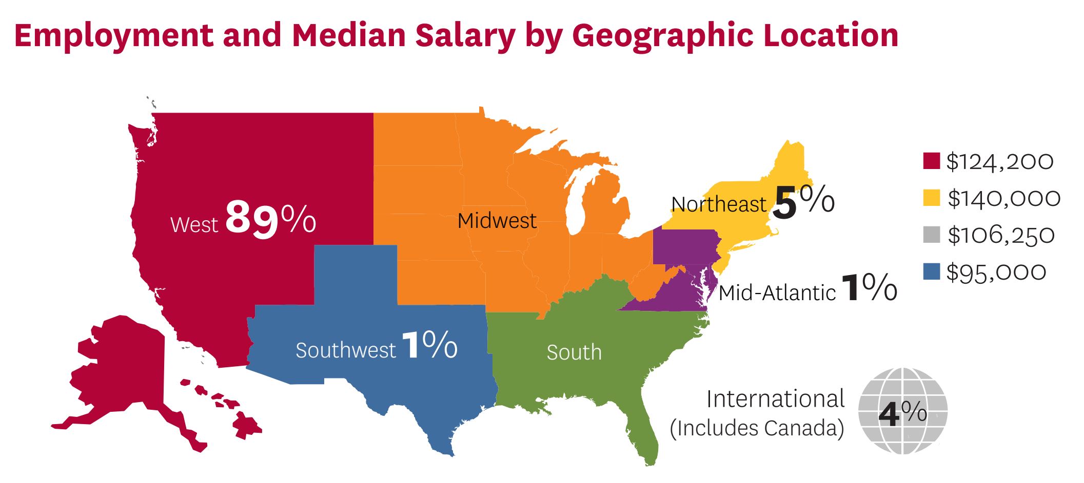 USC Marshall MBA - Employment by Location