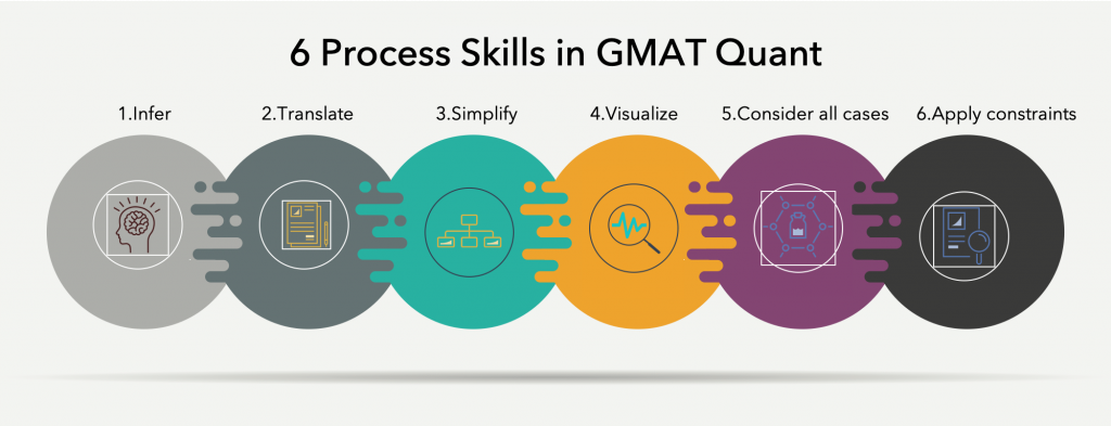 6 process skills to master GMAT Quant