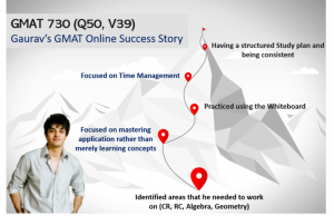 GMAT Online success story 730 on the GMAT