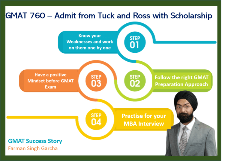 GMAT 760 – Admit from Dartmouth Tuck and Michigan Ross with Scholarship