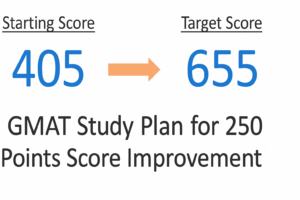250 points score improvement plan gmat