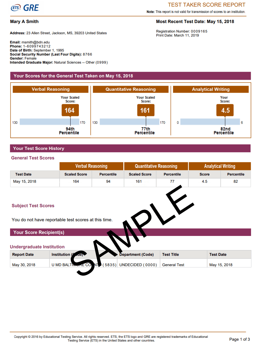 GRE Scores GRE Total Score Range And Percentile Ranking