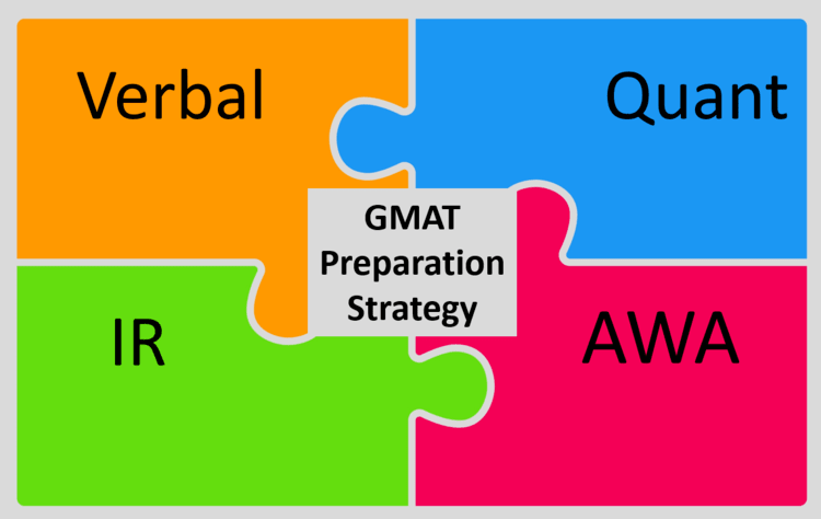gmat awa preparation strategy