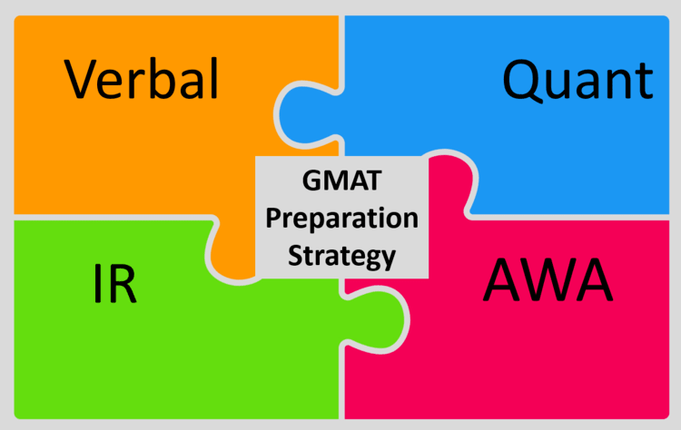 gmat awa strategy