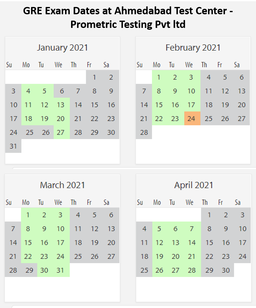 GRE Examen data ahmedabad