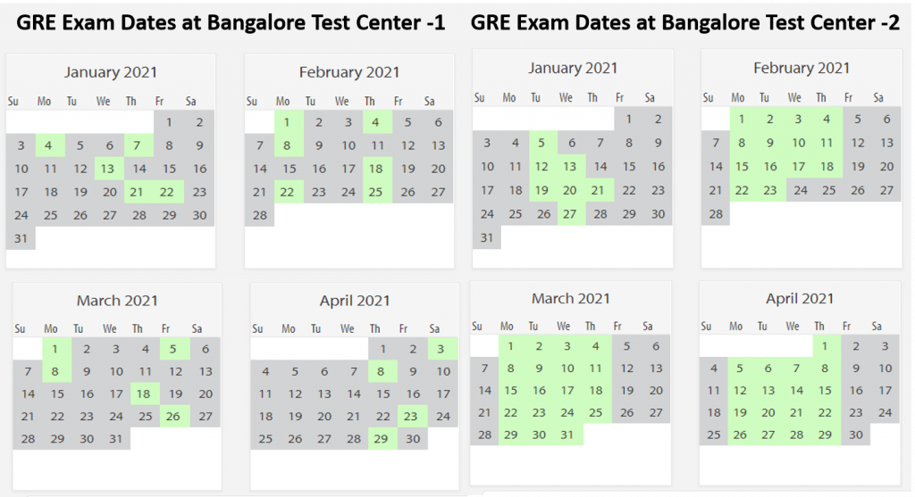 GRE exam data Bangalore