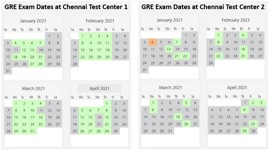 GRE Exam data Chennai