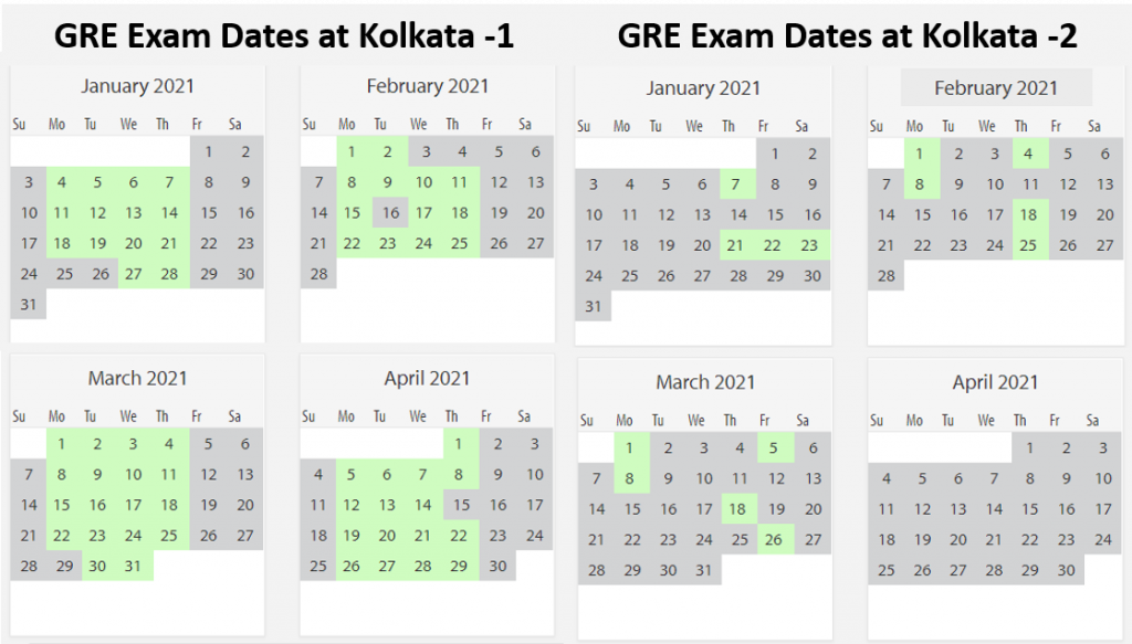 GRE exam data Kolkata