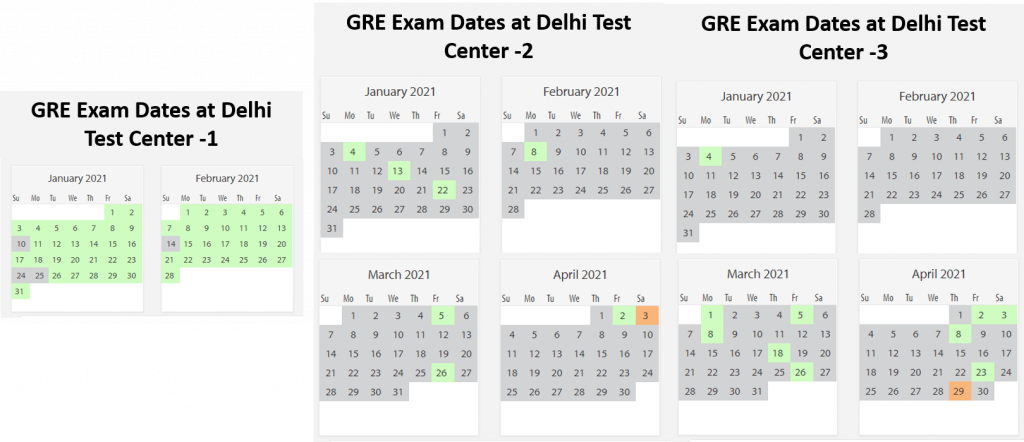 GRE examendata delhi