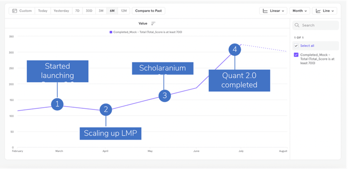 e-GMAT success review 