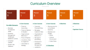 INSEAD MBA Program - 2023 MBA Class Admissions Guide