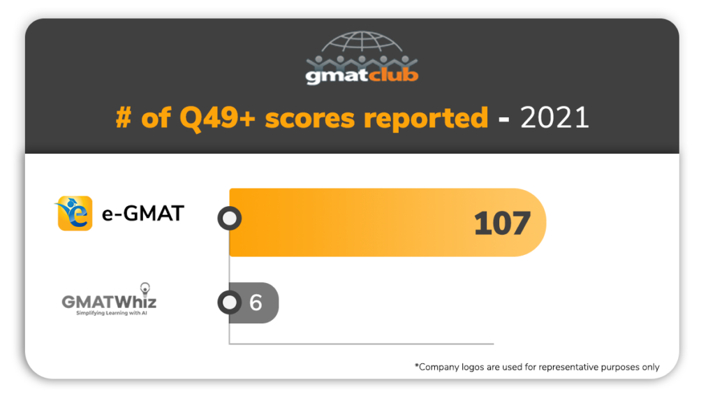 GMAT Club Community (@gmat_club) / X