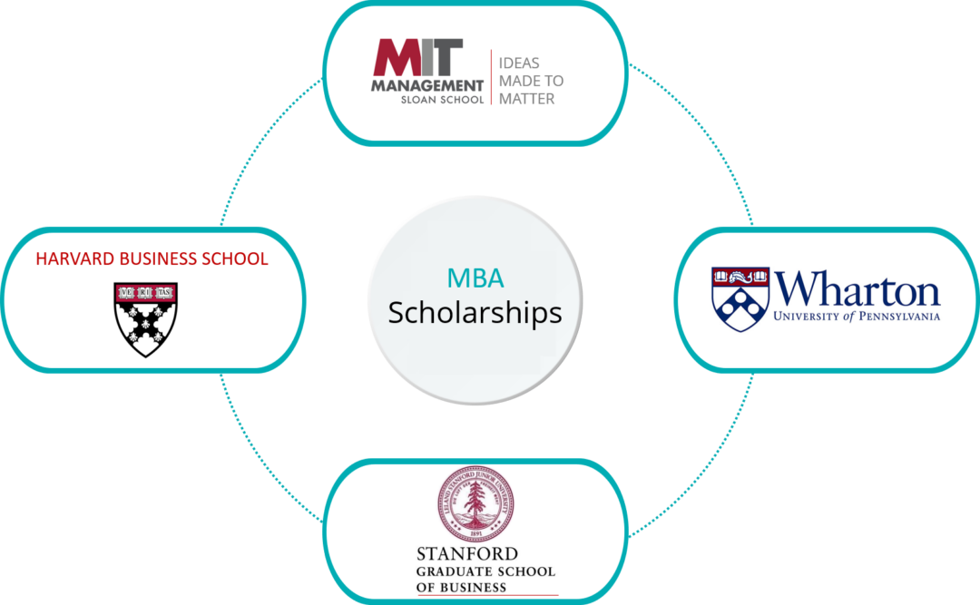 MBA Scholarships | e-GMAT Blog | Best GMAT blog on the planet