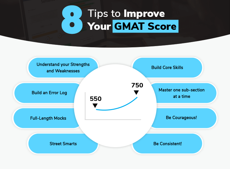 GMAT Preparation Tips – How to improve your GMAT Score | 2022 Update