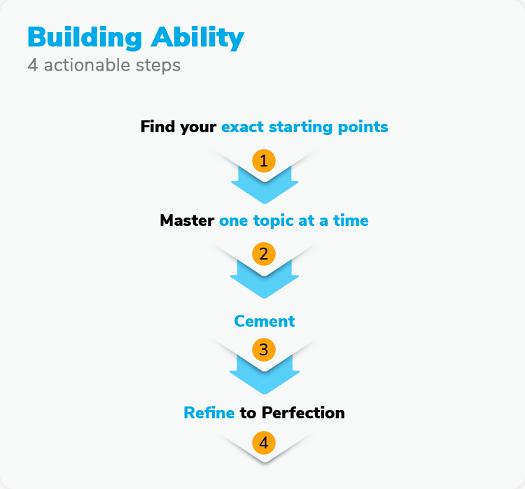 Steps to get to Q51 GMAT