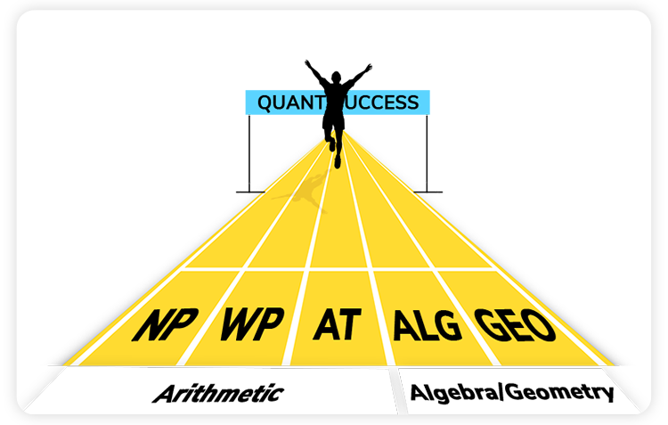 GMAT club 700 level quant questions for success