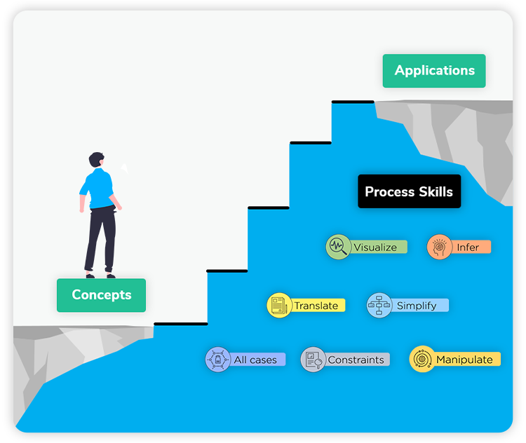 gmat quant course concepts