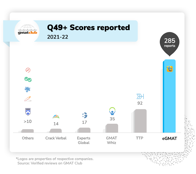 GMAT Club quant success reviews