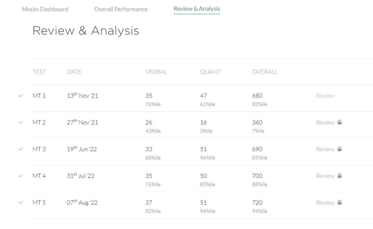 GMAT 730 V25 to V39 120point score improvement powered by eGMAT