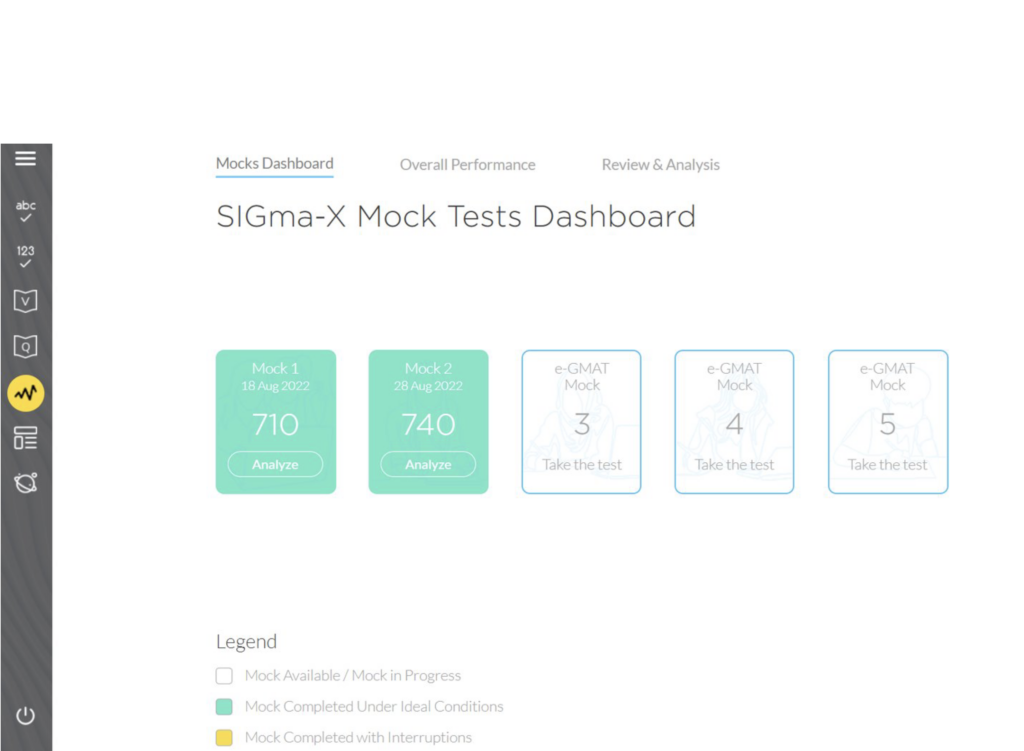 e-GMAT's Mock Analysis for Success