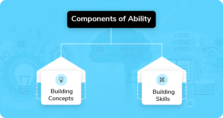 GMAT quant ability section breakdown