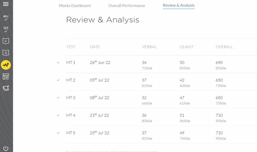 e-GMAT Mock- Verbal, Quant Analysis for Success