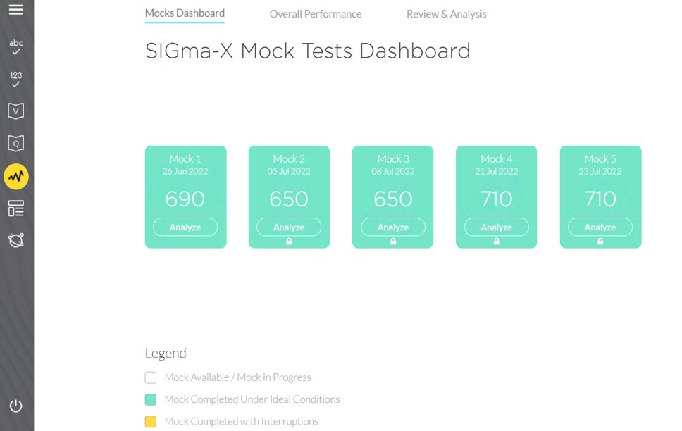 e-GMAT's Sigma Mock Test