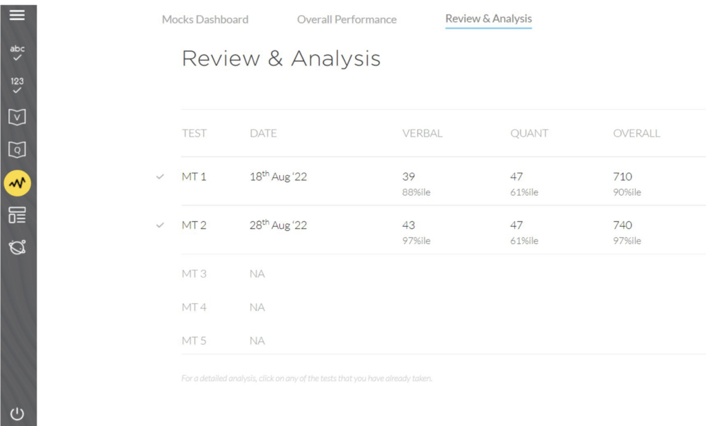 e-GMAT's Mock Review & Analysis for Success