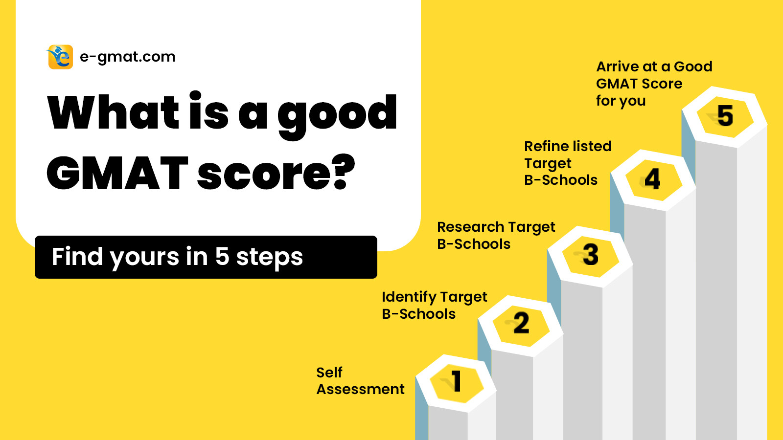 gmat essay grading