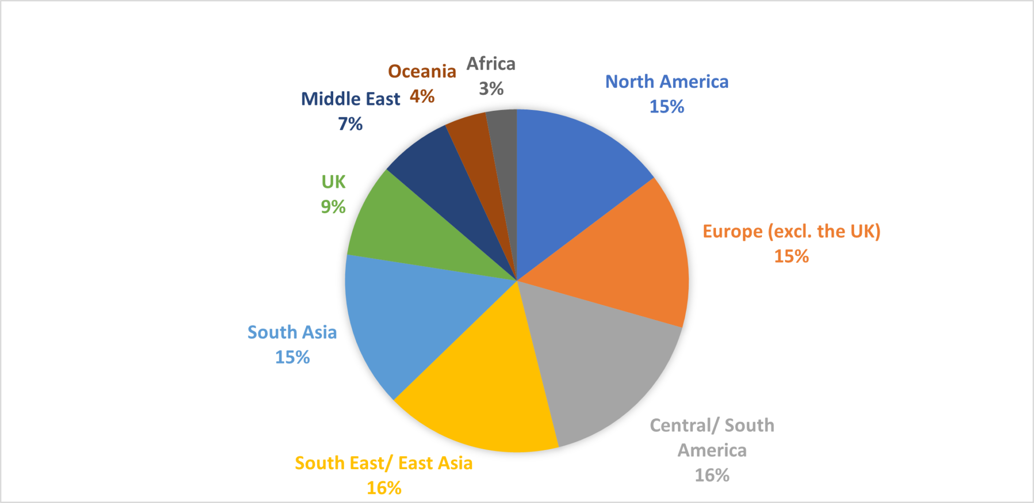 London business school lbs mba class profile employment reports and
