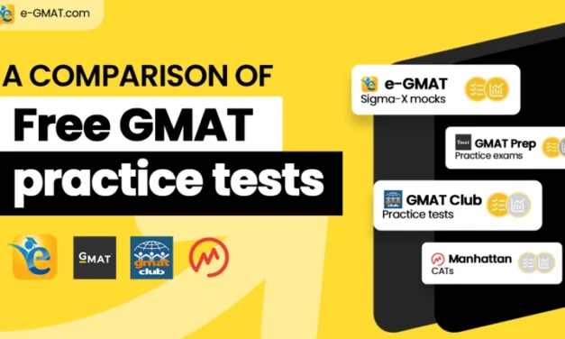 Free GMAT Practice Test | Free Online GMAT Mock Tests 2023-24