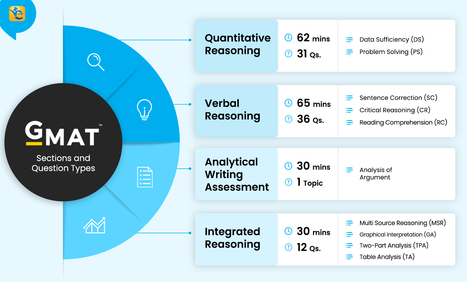 Executive Assessment vs GMAT: Understanding the Key Differences